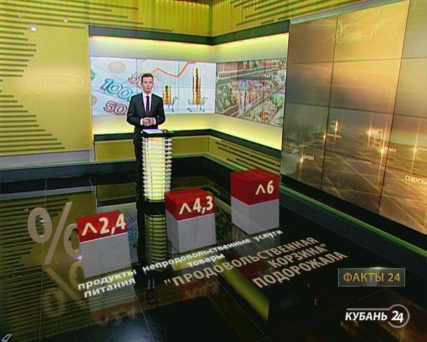 «Факты 24»: корреспондент «Кубань 24» попробует уложиться в прожиточный минимум, как санкции повлияли на производство в России за год