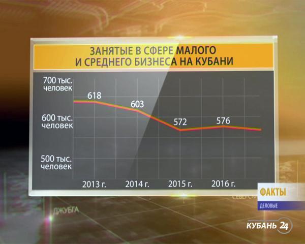 «Деловые факты»: малый превратился в микро