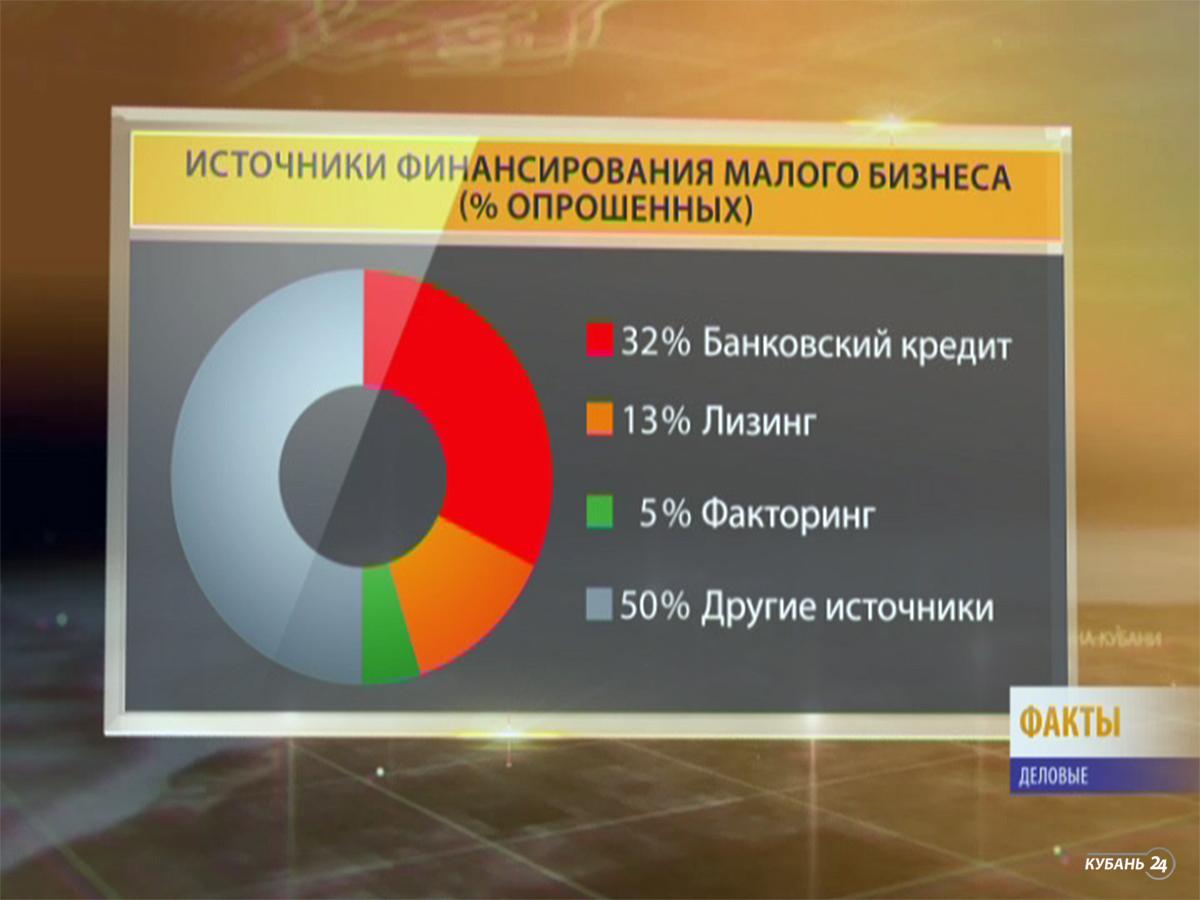 «Деловые факты»: без кредита проживем