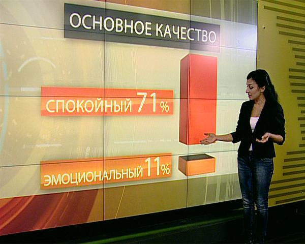 ВЦИОМ: 71% россиян хочет спокойного начальника