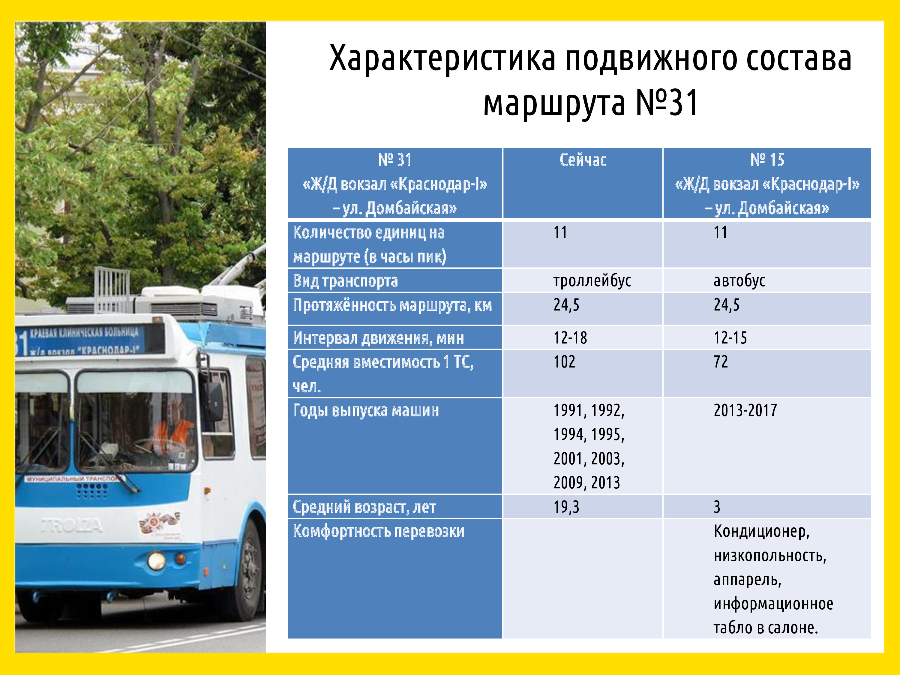 Расписание электробуса курск. Номер транспорта автобуса троллейбуса. Троллейбус характеристики. Номер автобуса. Номер автобуса или троллейбуса.