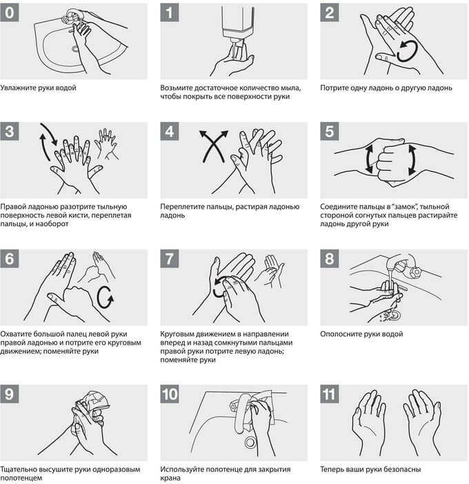Почему важно мыть руки: учим ребенка правилам личной гигиены