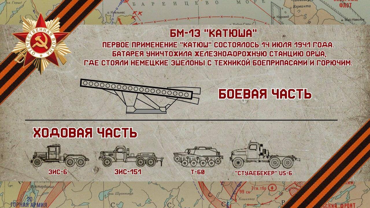 Оружие Победы: БМ-13 легендарная «Катюша» - 9 мая, 2023 Статьи «Кубань 24»