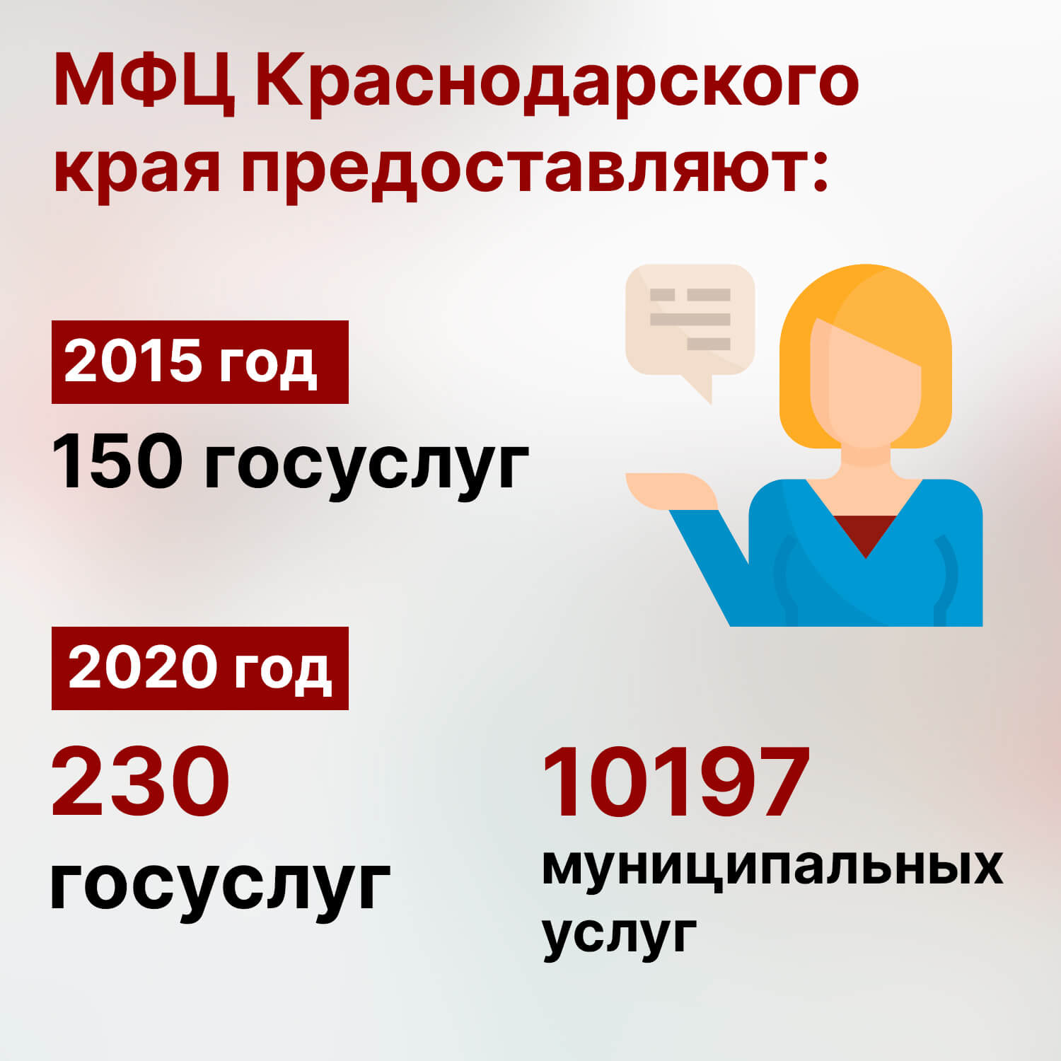 МФЦ Краснодарского края – качественный скачок - 6 августа, 2020 Статьи  «Кубань 24»