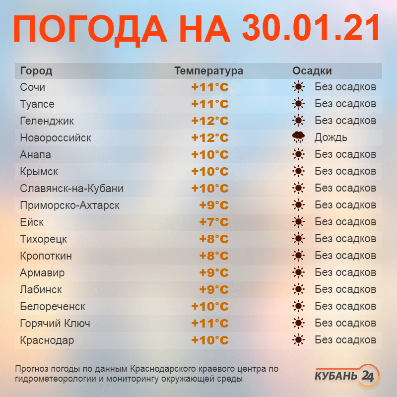 Погода с 31 на 1 января