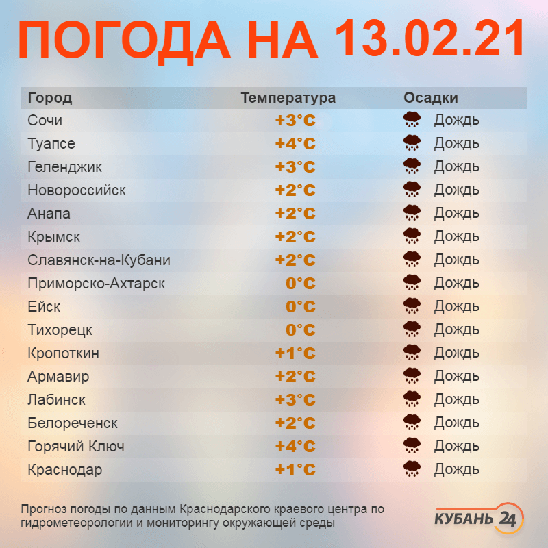 Прогноз погоды в период с 13 февраля по 15 февраля г. – ЦЕНТРАЛЬНОЕ УГМС