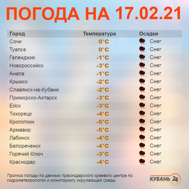 Погода на 17 февраля