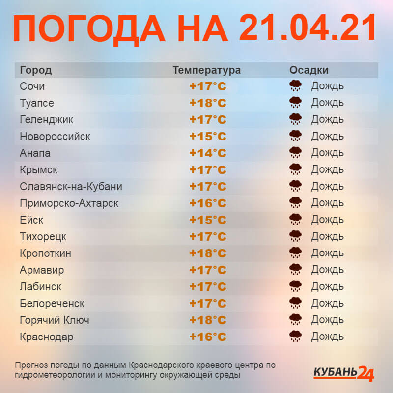 GISMETEO: Народный календарь на 21 апреля — Родион Ледолом - Природа | Новости погоды.