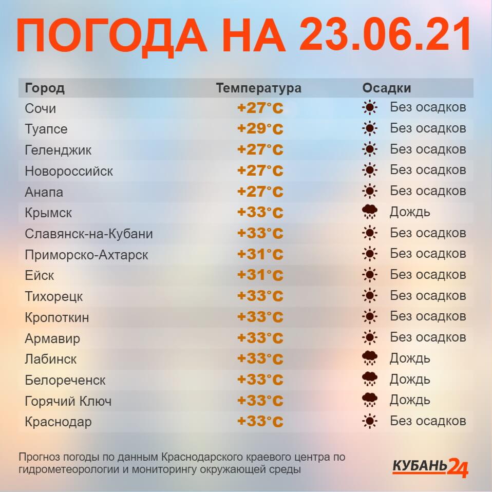 Погода на 23 июня