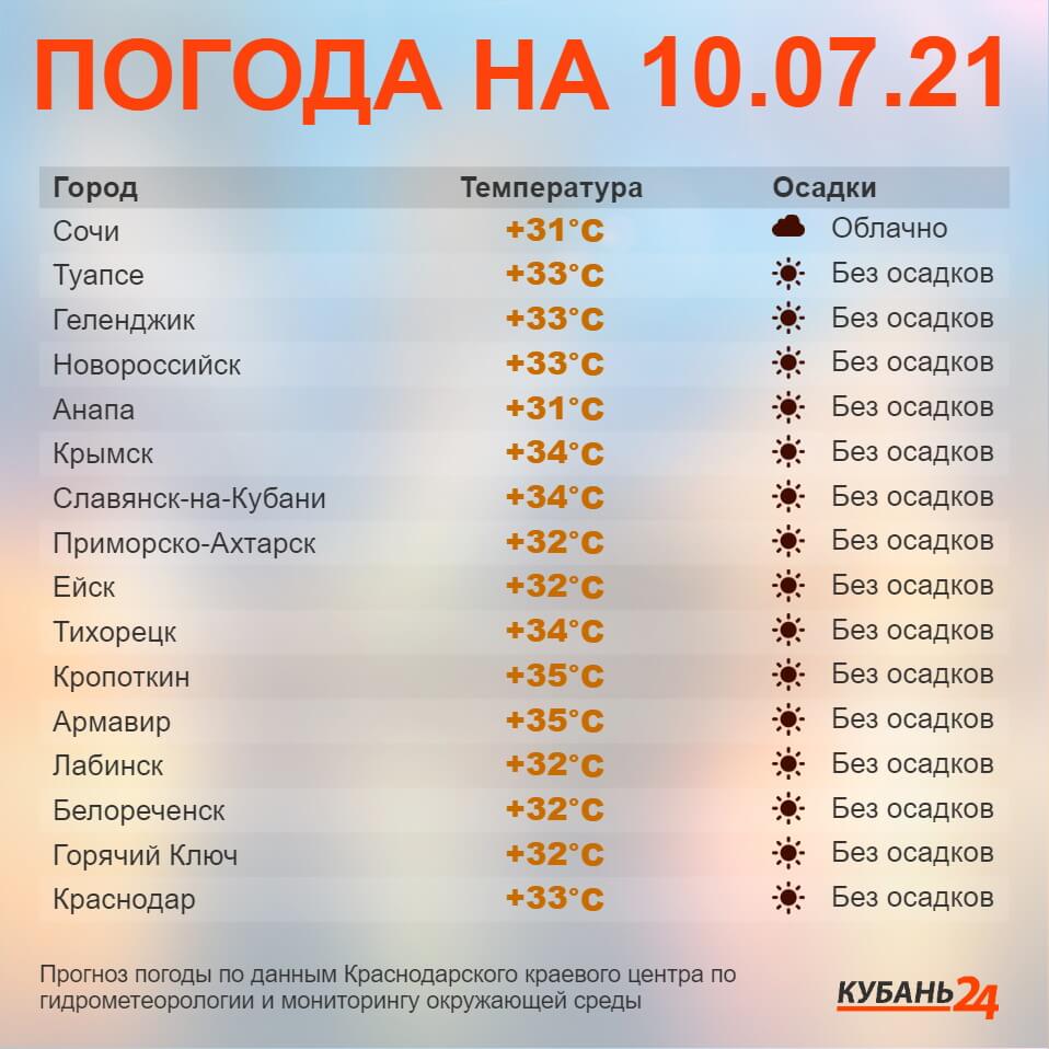 11 июля погода