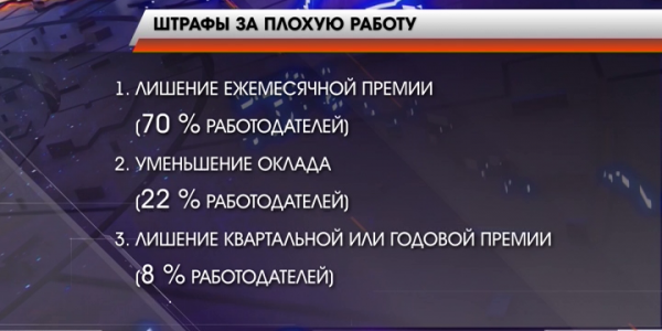 Опрос: больше половины российских работодателей штрафуют своих сотрудников