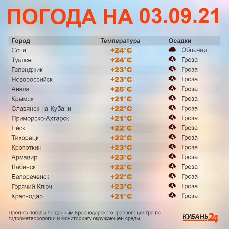 Погода в Москве на 22 сентября ☁ точный прогноз на « по Цельсию»