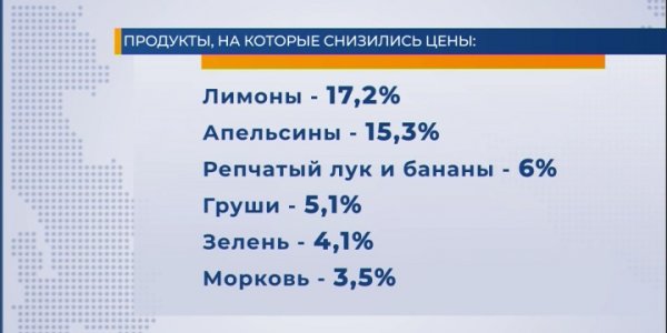 На Кубани подорожали цветы, туалетная бумага и бензин