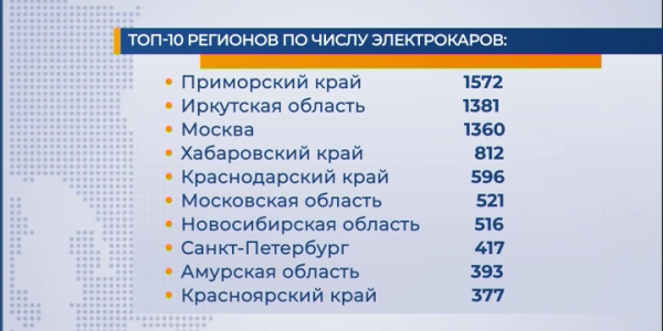 Кубань вошла в топ-10 регионов по числу электрокаров