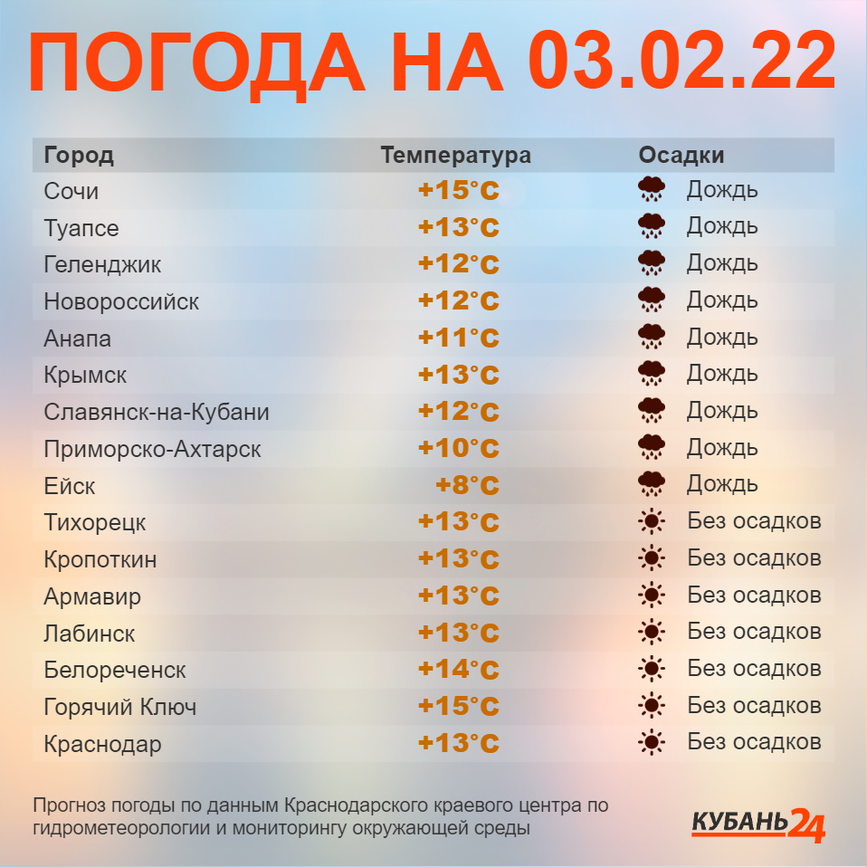 Погода на 29 апреля 2024. Температура в августе. Краснодарский край температура. Температура в Турции в сентябре. Кубань 24 погода.