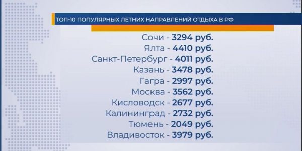 Сочи за майские праздники посетили 250 тыс. россиян