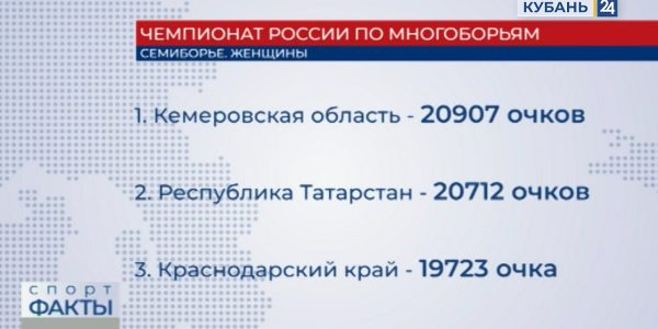 В Сочи завершился чемпионат России по многоборьям