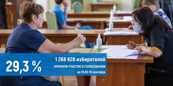 В Краснодарском крае на выборах проголосовали уже 29,3% избирателей