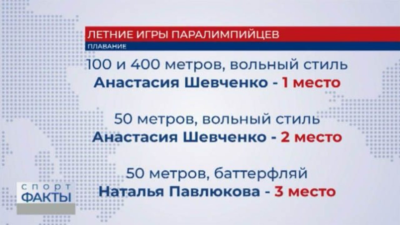 Кубанские паралимпийцы завоевали 11 медалей на соревнованиях в Сочи - 6  октября, 2022 Все новости, Спорт «Кубань 24»