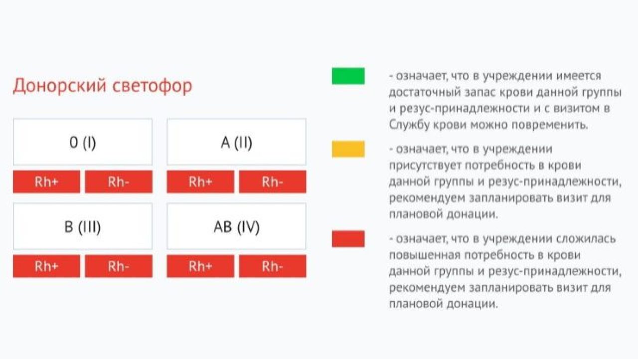 Об острой необходимости доноров заявили на станции переливания крови в  Новороссийске - 22 декабря, 2022 Все новости, Общество «Кубань 24»