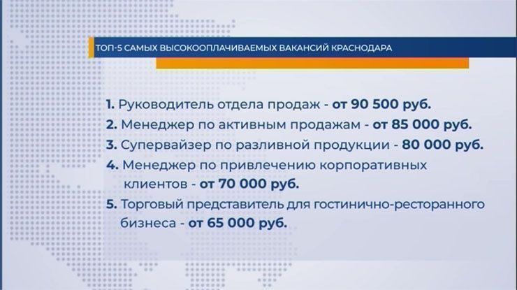 Аналитики назвали пять самых высокооплачиваемых вакансий января в Краснодаре