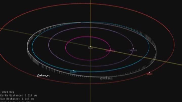 Астероид диаметром 5 метров пролетит очень близко от Земли