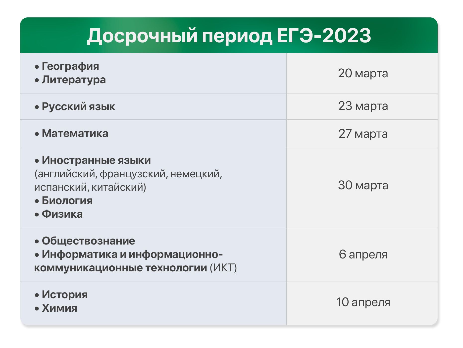 Расписание ЕГЭ — 2023: что, когда и сколько - 15 марта, 2023 Статьи «Кубань  24»