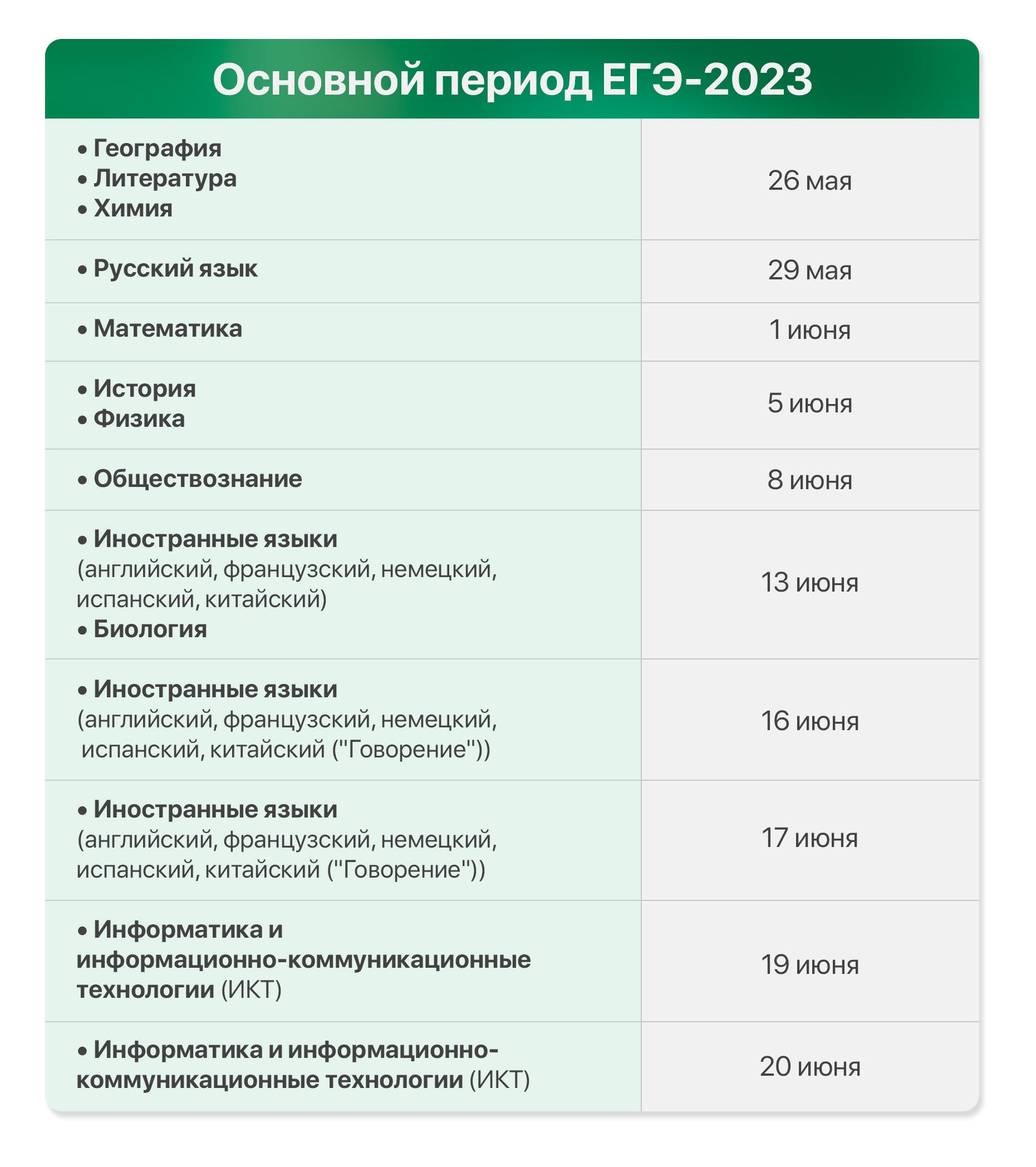 Расписание ЕГЭ — 2023: что, когда и сколько - 15 марта, 2023 Статьи «Кубань  24»