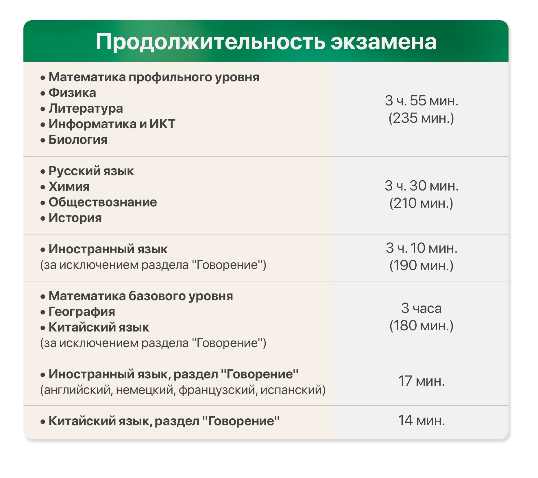 Расписание ЕГЭ — 2023: что, когда и сколько - 15 марта, 2023 Статьи «Кубань  24»