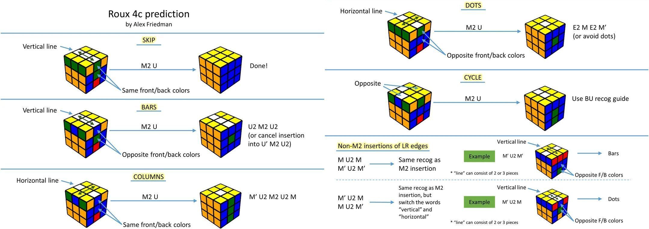 Как собрать второй слой кубика Рубика 3х3 - шаг 3
