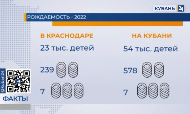 В перинатальном центре ККБ № 2 Краснодара родилась первая в 2023 году тройня