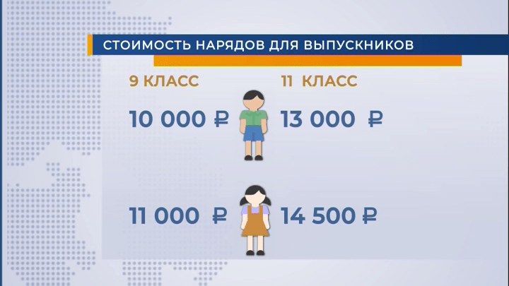 Опрос: сколько готовы потратить родители на организацию школьных выпускных в Краснодаре