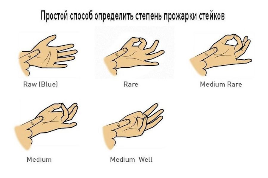 Медленнее степень. Степени прожарки стейка. Какие бывают степени. Степень бывает отрицательной.