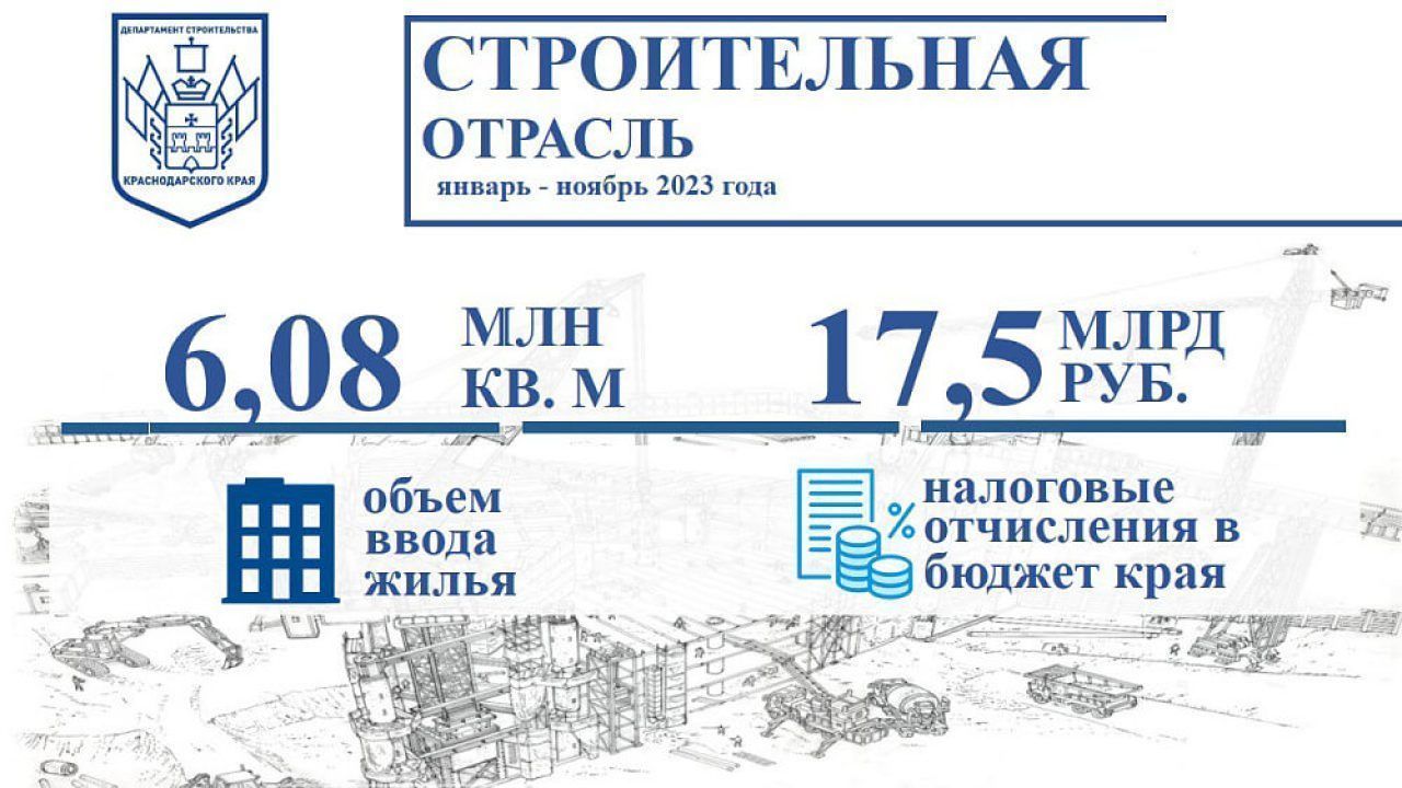 Краснодарский край занимает второе место в РФ по жилищному строительству -  18 декабря, 2023 Все новости, Общество «Кубань 24»