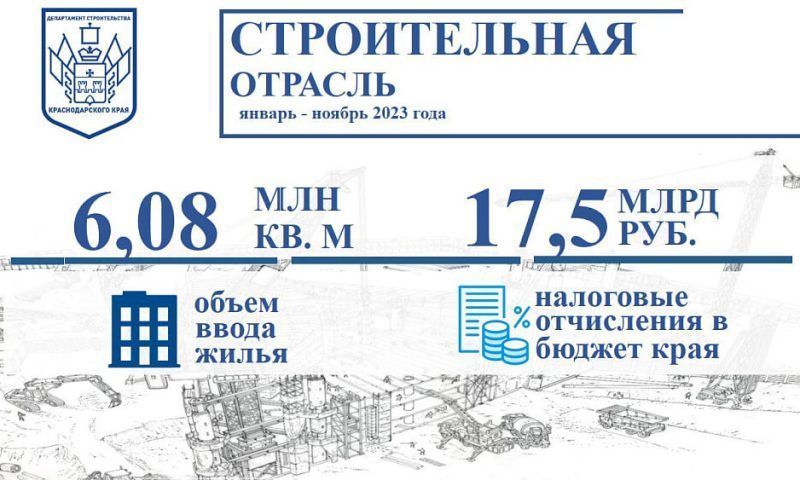 Краснодарский край занимает второе место в РФ по жилищному строительству