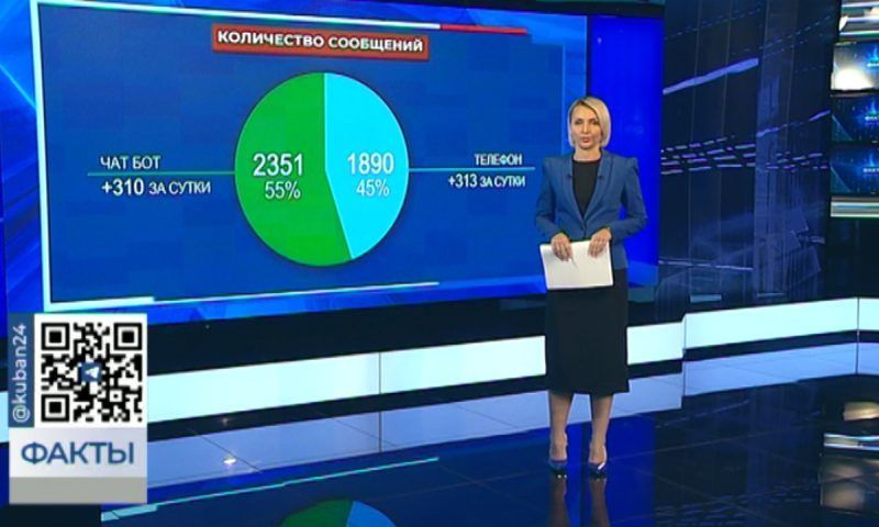 На «Прямую линию» Кондратьева пришло более 3 тыс. вопросов через Telegram
