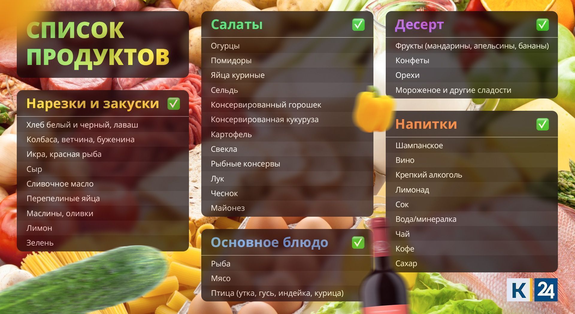 Список продуктов на Новый год что нужно купить к новогоднему столу