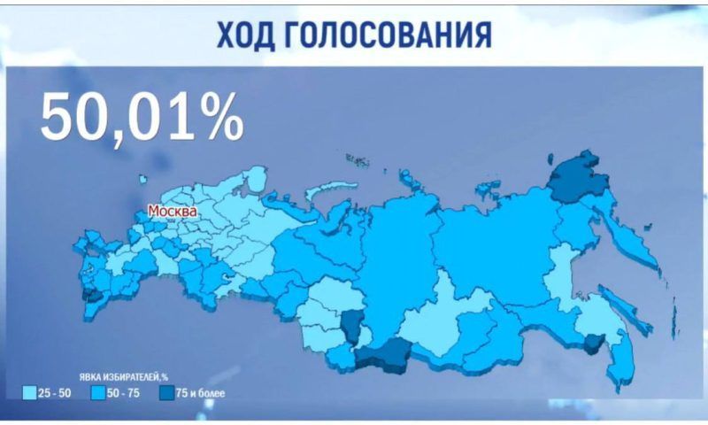 Более половины избирателей России очно проголосовали на выборах президента