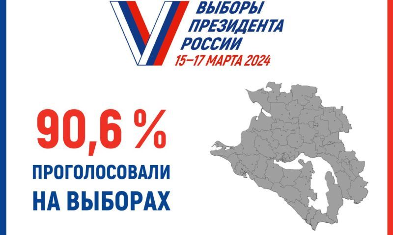 На выборах президента РФ проголосовали 90,6% избирателей Кубани