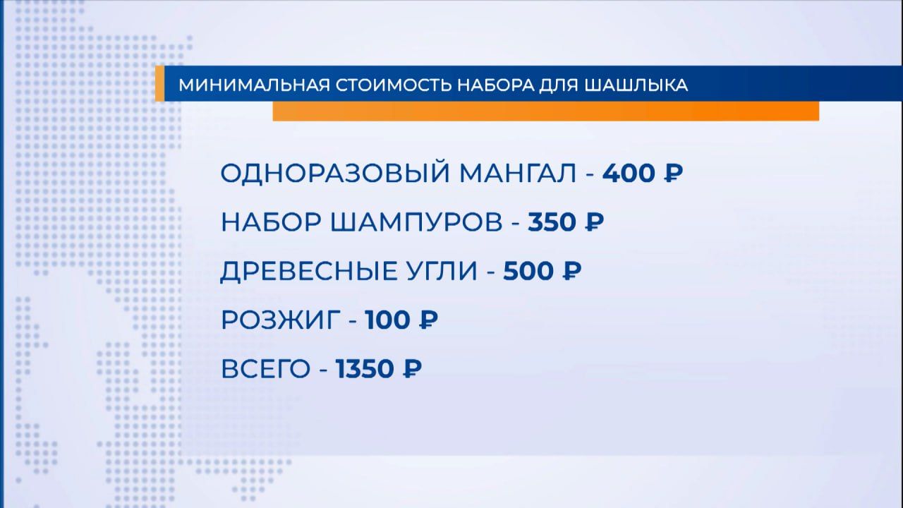 Индекс шашлыка: во сколько обойдется пикник с мясом в Краснодаре - 23  апреля, 2024 Все новости, Общество «Кубань 24»