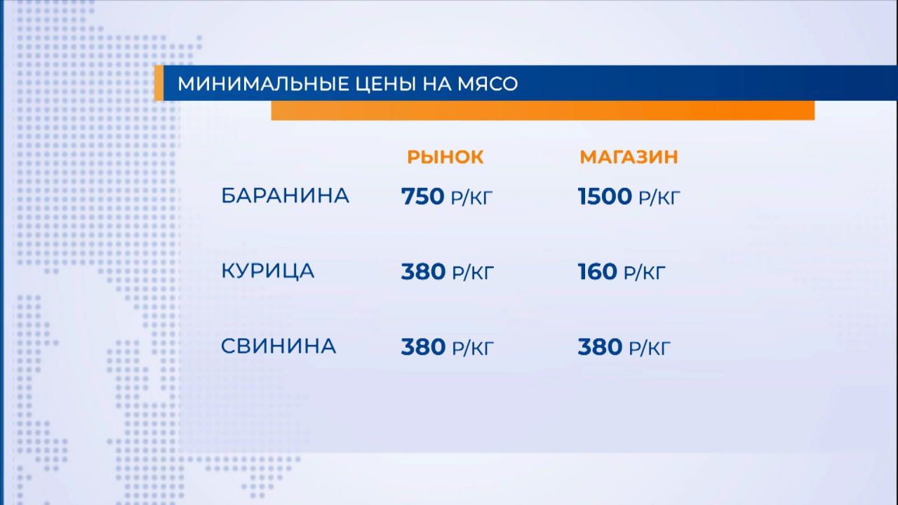 Индекс шашлыка: во сколько обойдется пикник с мясом в Краснодаре - 23  апреля, 2024 Все новости, Общество «Кубань 24»