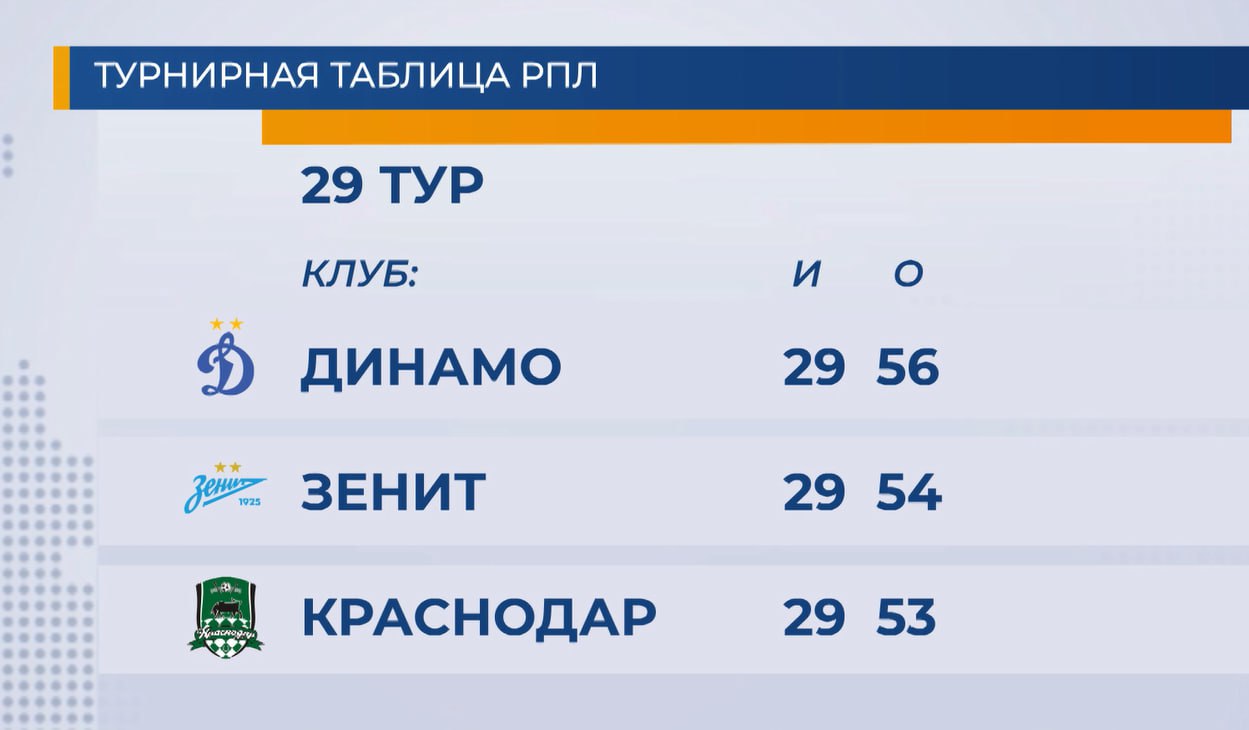 Тренер ФК «Краснодар» Мурад Мусаев: был хороший шанс побороться за  чемпионство - 27 мая, 2024 Все новости, Материалы, Спорт «Кубань 24»