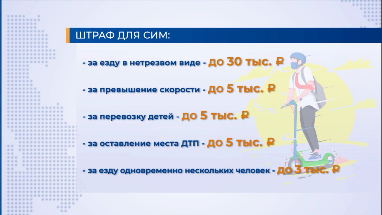 Ужесточить штрафы для водителей электросамокатов предложили в Госдуме РФ -  29 мая, 2024 Все новости, Материалы, Общество «Кубань 24»