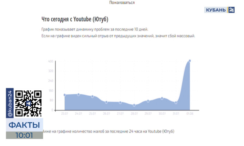 Жители России массово столкнулись со сбоем в работе YouTube