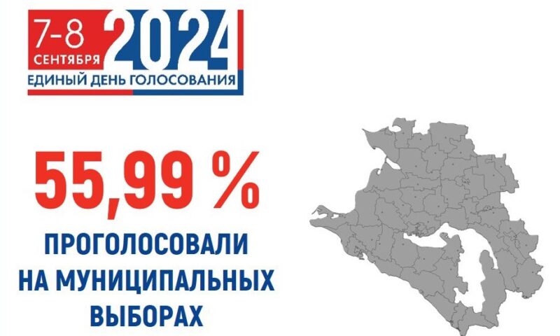 Активность кубанских избирателей на муниципальных выборах составила 55,99%