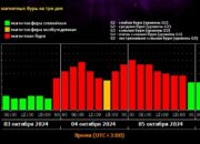 Сильнейшая магнитная буря накроет Краснодарский край вечером 3 октября