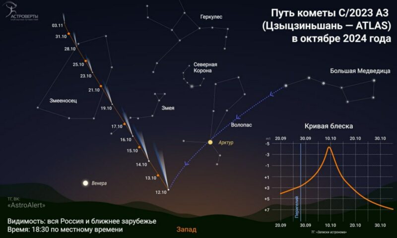 Жители Кубани до конца октября смогут наблюдать самую яркую комету 2024 года