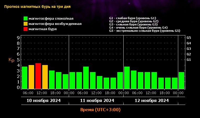 Слабая магнитная буря накрыла Краснодарский край