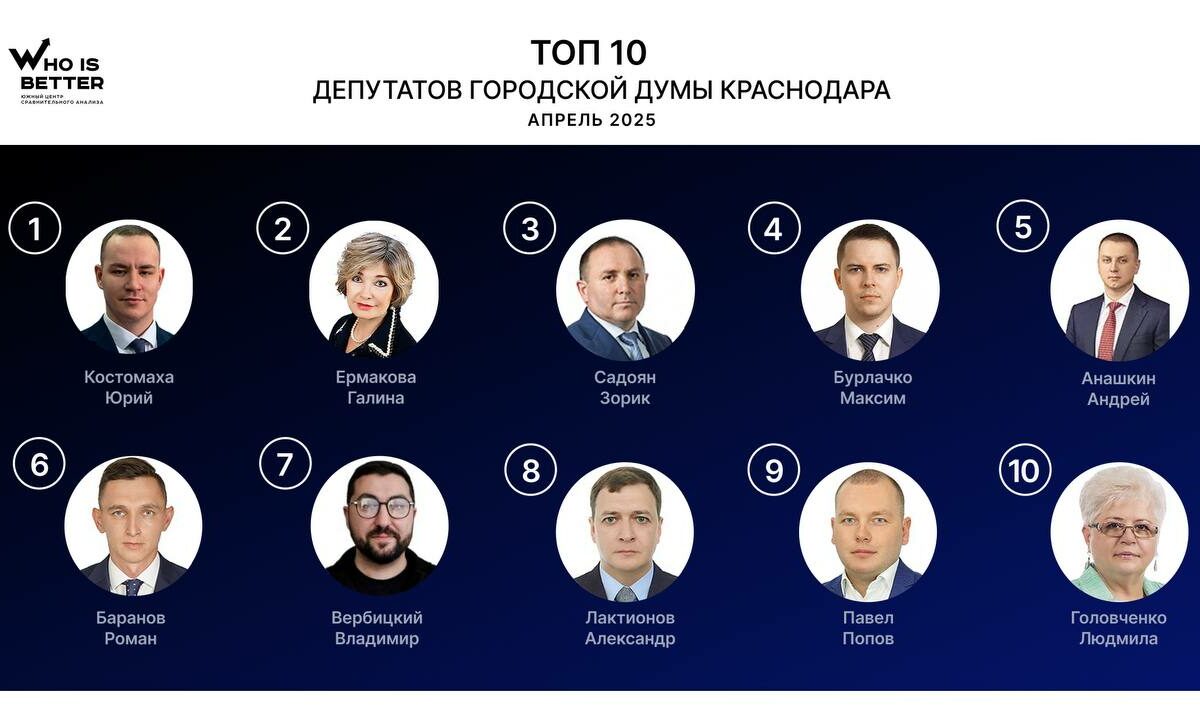 Опубликован апрельский рейтинг качества депутатов гордумы Краснодара