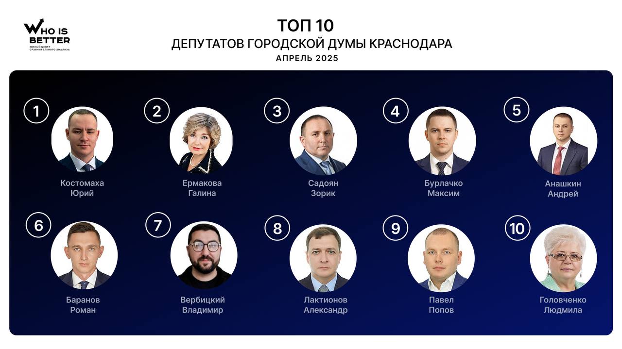 Опубликован апрельский рейтинг качества депутатов гордумы Краснодара